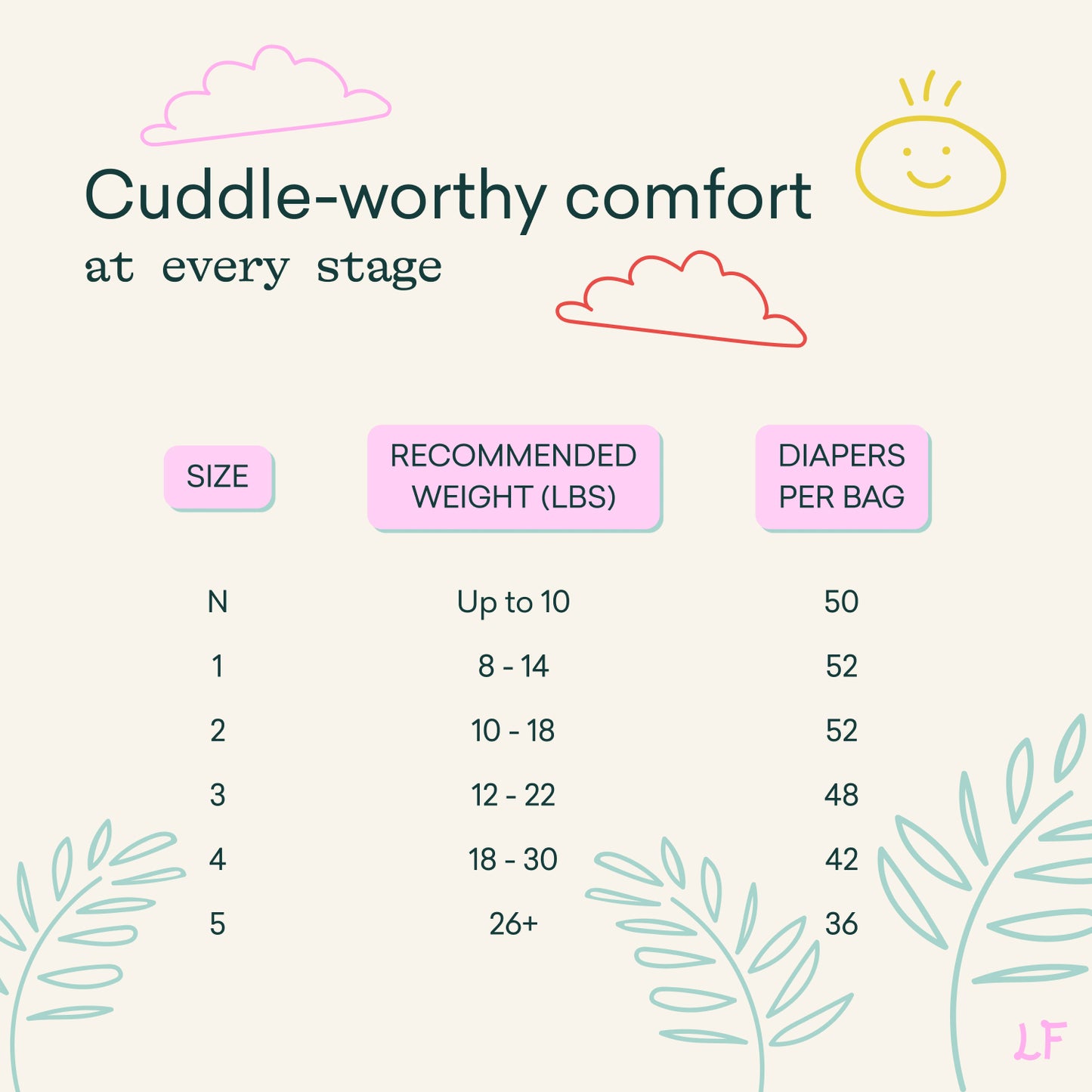 The Cloud Diaper (4-Pack)